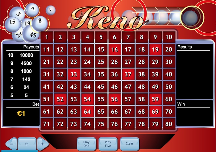 Giới Thiệu Về Game Keno Online