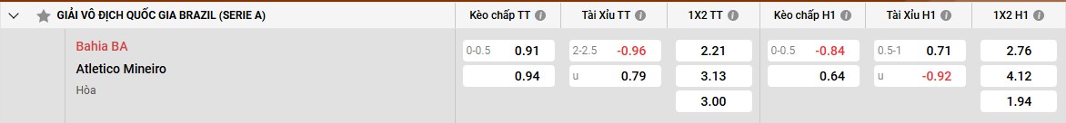 Phân tích đối thủ Atletico MG