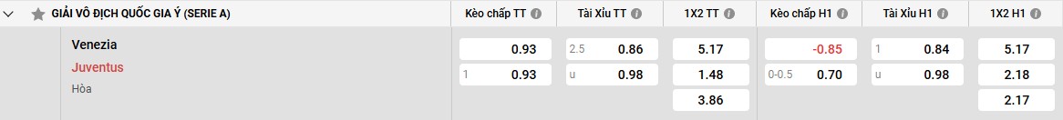 Phân tích phong độ Juventus