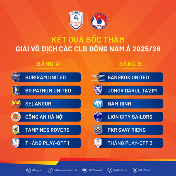 Bốc Thăm Vòng Bảng ACC