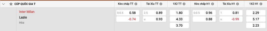 Đánh giá về Lazio