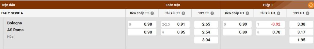 Phong độ hiện tại của AS Roma